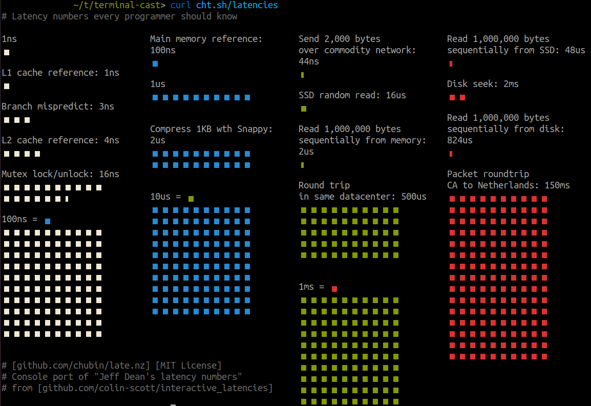 img ../../resources/_gen/images/latencies.png#center